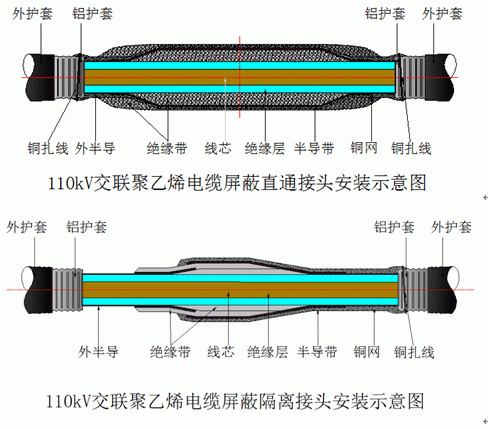 交联聚乙烯电缆屏障修复讨论装置示意图.gif
